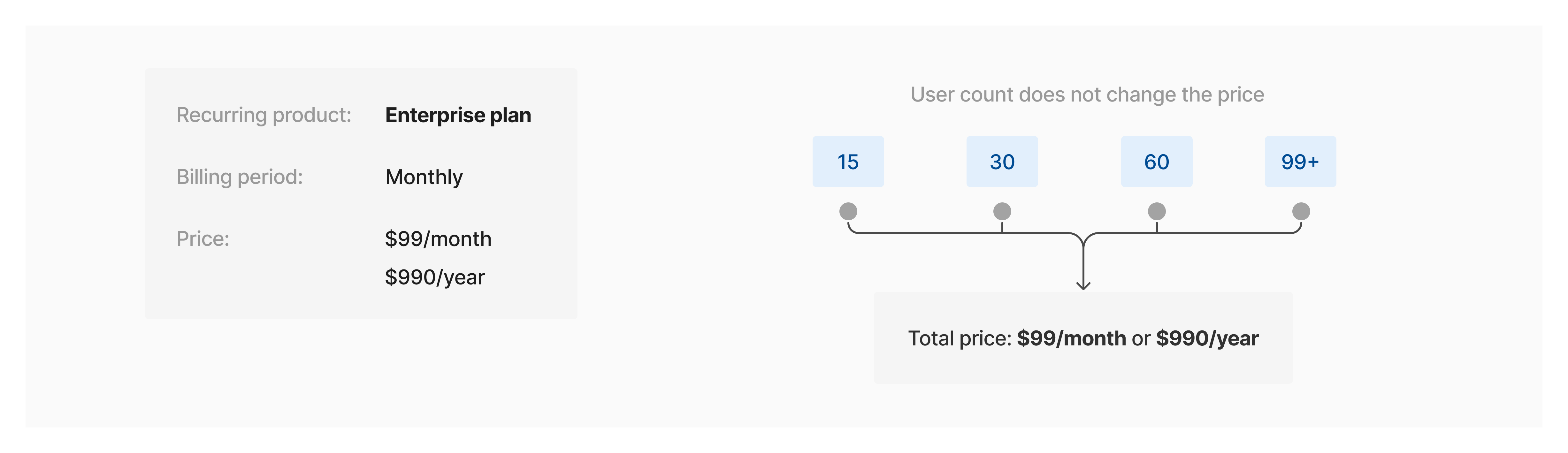 Per-seat pricing visual